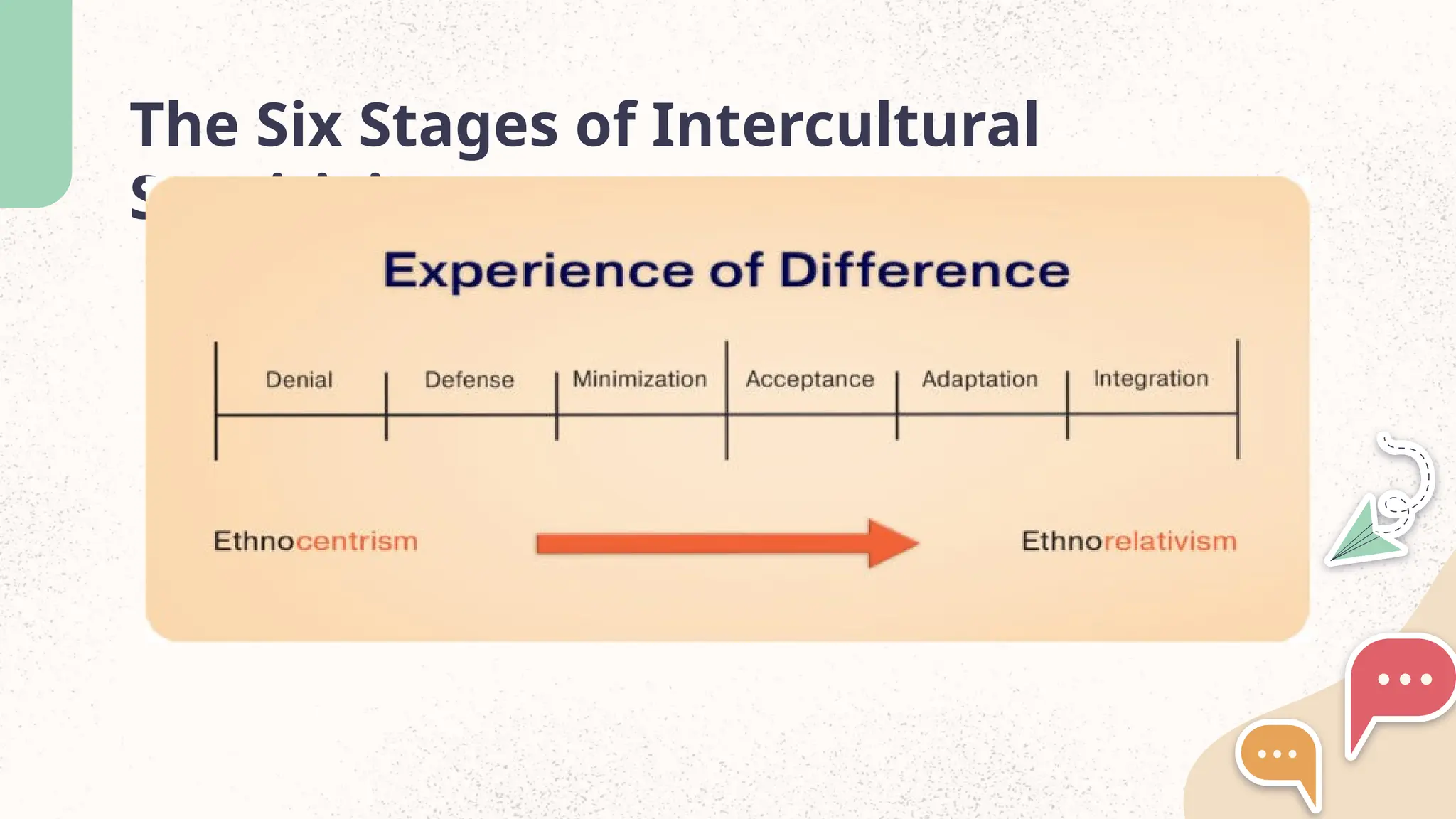 The Six Stages of Intercultural
Sensitivity
 