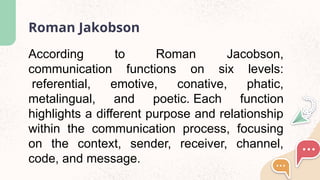 Roman Approach Communication Purposive-Communication-Lesson-1-to-3.pptx