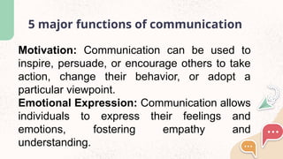 Purposive-Communication-Lesson-1-to-3.pptx