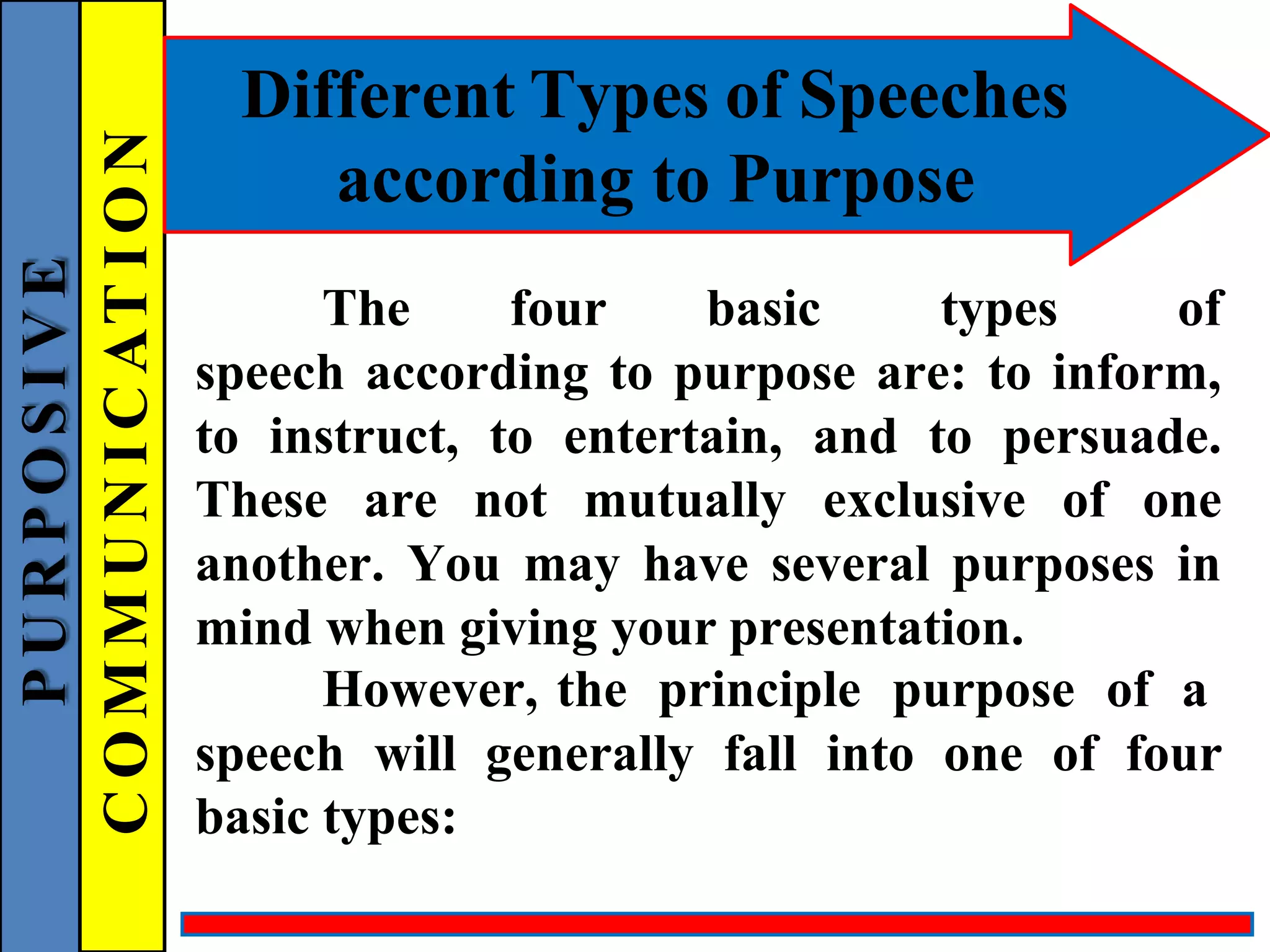 Different Types of Speeches
according to Purpose
The four basic types of
speech according to purpose are: to inform,
to instruct, to entertain, and to persuade.
These are not mutually exclusive of one
another. You may have several purposes in
mind when giving your presentation.
However, the principle purpose of a
speech will generally fall into one of four
basic types:
P
U
R
P
O
S
I
V
E
C
O
M
M
U
N
I
C
AT
I
O
N
 