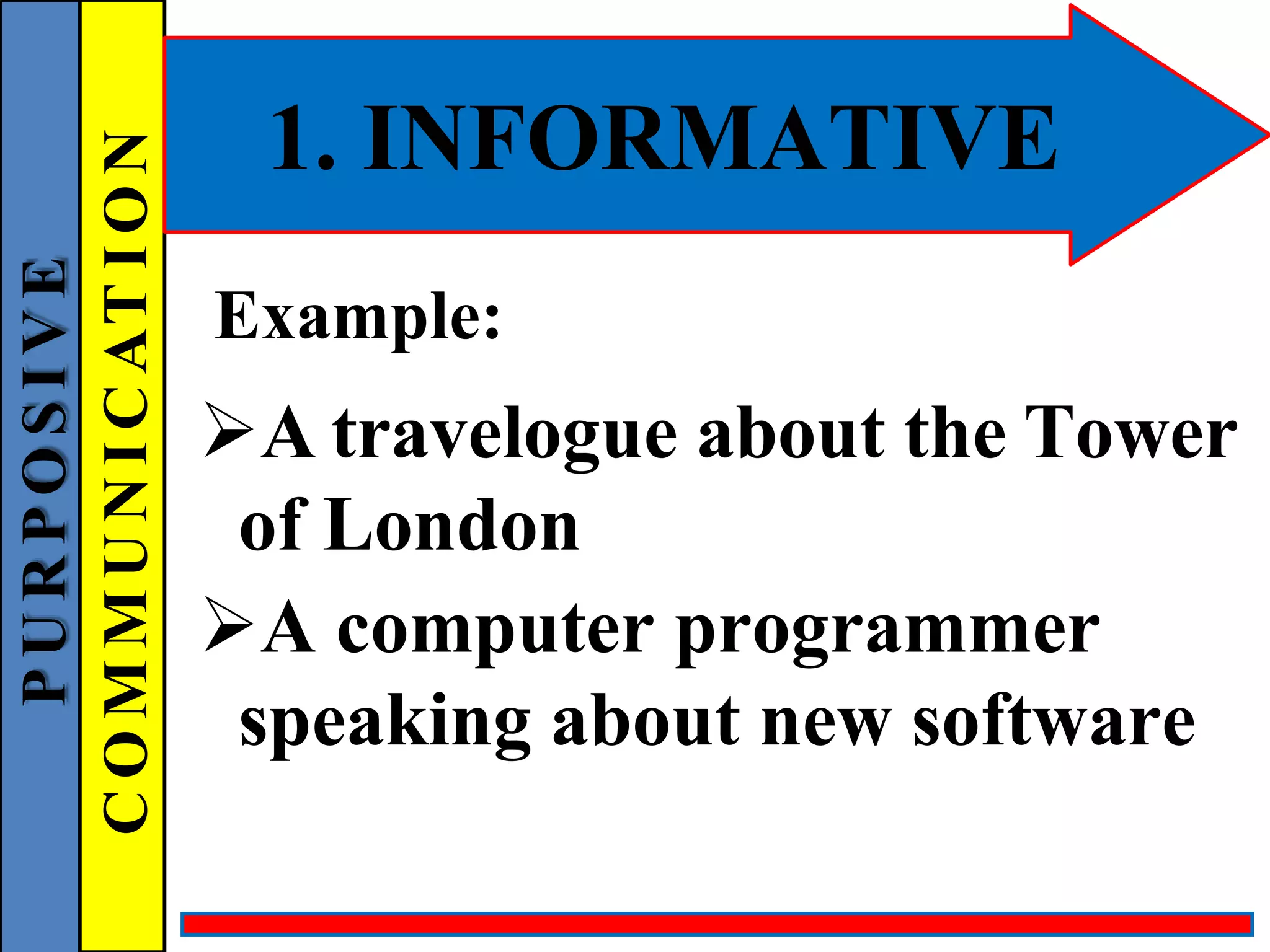 1. INFORMATIVE
Example:
A travelogue about the Tower
of London
A computer programmer
speaking about new software
P
U
R
P
O
S
I
V
E
C
O
M
M
U
N
I
C
AT
I
O
N
 