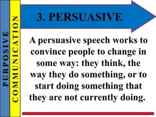 PURPOSIVE
COMMUNICATION 3. PERSUASIVE
A persuasive speech works to
convince people to change in
some way: they think, the
way they do something, or to
start doing something that
they are not currently doing.
 