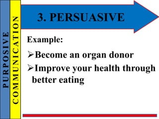 PURPOSIVE
COMMUNICATION
Example:
Become an organ donor
Improve your health through
better eating
3. PERSUASIVE
 