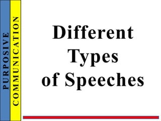 PURPOSIVE
COMMUNICATION
Different
Types
of Speeches
 
