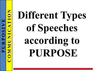 PURPOSIVE
COMMUNICATION
Different Types
of Speeches
according to
PURPOSE
 
