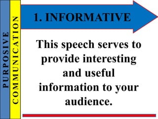 PURPOSIVE
COMMUNICATION 1. INFORMATIVE
This speech serves to
provide interesting
and useful
information to your
audience.
 