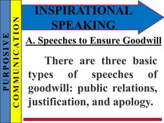 PURPOSIVE
COMMUNICATION
INSPIRATIONAL
SPEAKING
A. Speeches to Ensure Goodwill
There are three basic
types of speeches of
goodwill: public relations,
justification, and apology.
 