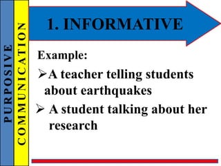 PURPOSIVE
COMMUNICATION 1. INFORMATIVE
Example:
A teacher telling students
about earthquakes
 A student talking about her
research
 