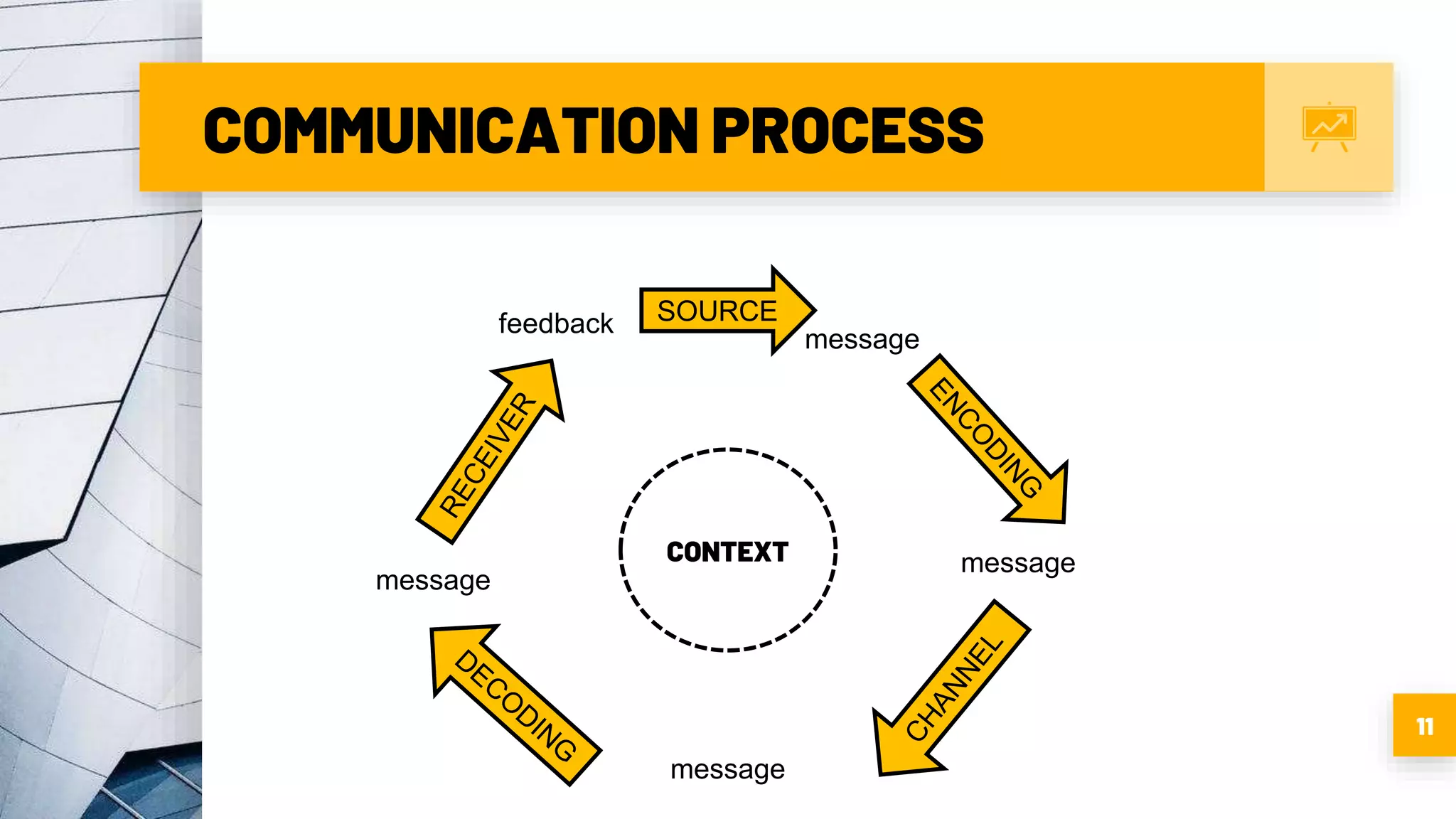 Purposive communication Introduuction | PPTX | Computer Networking ...