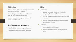 • Increase unique visitors to existing social media
by 15% over the next 4 months
• Create a Snapchat for the brand and increase
users by 2,000 in the next 6 months
• Increase volume of Instagram posts by 40%
over the next 4 months
• Quantitative
• Number of unique visitors on Facebook,
Instagram, Twitter, and Pinterest
• Increase Snapchat followers by 2,000 in the next
6 months
• Increase average weekly posts on Instagram to
approximately 6 posts.
• Qualitative
• More engagement from users
• Increased brand awareness and loyalty from
users
Objectives KPIs
Key Supporting Messages
• Fast food that doesn't compromise taste
• Inexpensive food that can also be healthy
 