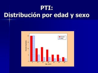 PTI:
Distribución por edad y sexo
 