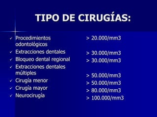 TIPO DE CIRUGÍAS:
   Procedimientos            > 20.000/mm3
    odontológicos
   Extracciones dentales     > 30.000/mm3
   Bloqueo dental regional   > 30.000/mm3
   Extracciones dentales
    múltiples                 >   50.000/mm3
   Cirugía menor             >   50.000/mm3
   Cirugía mayor             >   80.000/mm3
   Neurocirugía              >   100.000/mm3
 