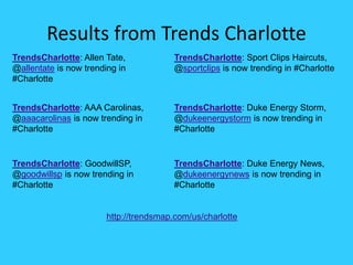 TrendsCharlotte: Sport Clips Haircuts,
@sportclips is now trending in #Charlotte
TrendsCharlotte: Allen Tate,
@allentate is now trending in
#Charlotte
TrendsCharlotte: Duke Energy Storm,
@dukeenergystorm is now trending in
#Charlotte
TrendsCharlotte: AAA Carolinas,
@aaacarolinas is now trending in
#Charlotte
TrendsCharlotte: Duke Energy News,
@dukeenergynews is now trending in
#Charlotte
TrendsCharlotte: GoodwillSP,
@goodwillsp is now trending in
#Charlotte
Results from Trends Charlotte
http://trendsmap.com/us/charlotte
 