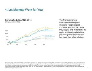 In US dollars. Indices are not available for direct investment. Their performance does not reflect the expenses associated with the management of an actual portfolio. US Small Cap Index is the Fama/French US
Small Cap Index; US Large Cap Index is the Fama/French US Large Cap Index; Long-Term Government Bonds Index is 20-year US Government Bonds; Treasury Bills are One-Month US Treasury bills; Inflation
is the Consumer Price Index. Fama/French Data provided by Fama/French. Eugene Fama and Ken French are members of the Board of Directors for and provide consulting services to Dimensional
Fund Advisors LP. Bonds, T-bills, and inflation data © Stocks, Bonds, Bills, and Inflation Yearbook™, Ibbotson Associates, Chicago (annually updated work by Roger G. Ibbotson and Rex A. Sinquefield). Past
performance is no guarantee of future results.
4. Let Markets Work for You
The financial markets
have rewarded long-term
investors. People expect
a positive return on the capital
they supply, and, historically, the
equity and bond markets have
provided growth of wealth that
has more than offset inflation.
4
Growth of a Dollar, 1926–2014
(Compounded monthly)
 