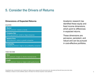 Diversification does not eliminate the risk of market loss. Relative price as measured by the price-to-book ratio; value stocks are those with lower price-to-book ratios.
Profitability is a measure of current profitability, based on information from individual companies’ income statements.
5. Consider the Drivers of Returns
Academic research has
identified these equity and
fixed income dimensions,
which point to differences
in expected returns.
These dimensions are
pervasive, persistent, and
robust and can be pursued
in cost-effective portfolios.
5
Dimensions of Expected Returns
 
