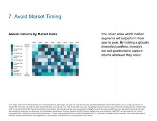 In US dollars. Chart is for illustrative purposes only. Index descriptions for asset groups: US Large Cap is the S&P 500 Index, provided by Standard & Poor’s Index Services Group. US Large Cap Value is the
Russell 1000 Value Index. US Small Cap is the Russell 2000 Index. US Small Cap Value is the Russell 2000 Value Index. Russell data © Russell Investment Group 1995–2015, all rights reserved. US Real Estate
is the Dow Jones US Select REIT Index, provided by Dow Jones Indexes. International Large Cap Value data provided by Fama/French from Bloomberg and MSCI securities data. International Small Cap Value
data compiled by Dimensional from Bloomberg and Style Research securities data. Emerging Markets is the MSCI Emerging Markets Index (gross dividends), © MSCI 2015, all rights reserved. Five-Year US
Government Fixed is the Barclays Capital Treasury Bond Index 1−5 Years, formerly Lehman Brothers, provided by Barclays Bank PLC. Indices are not available for direct investment. Index performance does not
reflect the expenses associated with the management of an actual portfolio. Past performance is not a guarantee of future results.
7. Avoid Market Timing
You never know which market
segments will outperform from
year to year. By holding a globally
diversified portfolio, investors
are well positioned to capture
returns wherever they occur.
7
Annual Returns by Market Index
 
