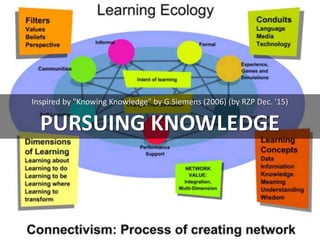PURSUING KNOWLEDGE
Inspired by "Knowing Knowledge" by G.Siemens (2006) (by RZP Dec. '15)
cc: jrhode - https://www.flickr.com/photos/21959506@N00
 