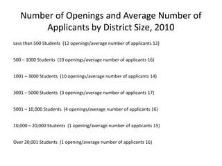 Number of Openings and Average Number of
Applicants by District Size, 2010
Less than 500 Students (12 openings/average number of applicants 12)
500 – 1000 Students (10 openings/average number of applicants 16)
1001 – 3000 Students (10 openings/average number of applicants 14)
3001 – 5000 Students (3 openings/average number of applicants 17)
5001 – 10,000 Students (4 openings/average number of applicants 16)
10,000 – 20,000 Students (1 opening/average number of applicants 15)
Over 20,001 Students (1 opening/average number of applicants 16)
 