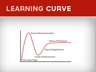 learning curve
 