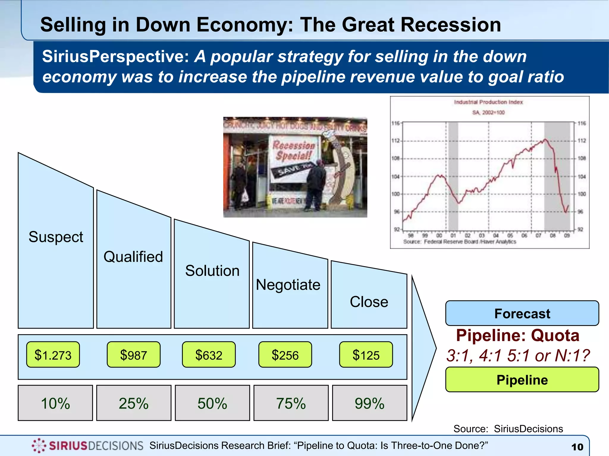 Executive peer roundtables