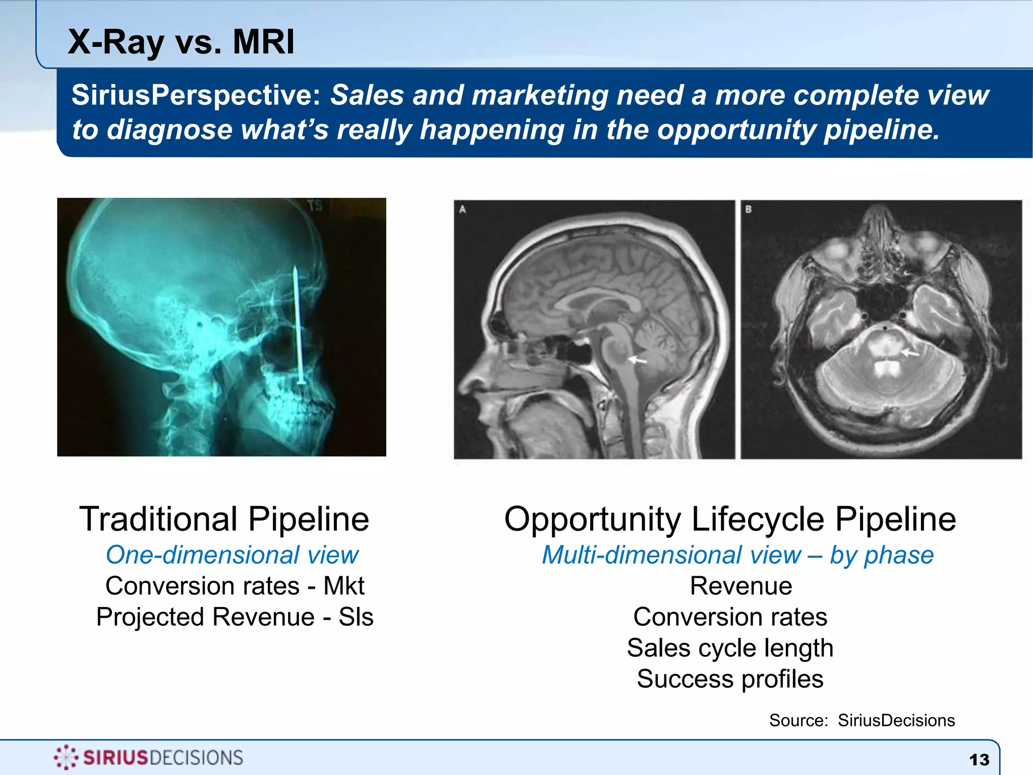 Research portal accessAdvisory ServicesSales OptimizationStrategiesChannelManagementStrategiesMarketingOperationsStrategiesProduct Marketing /Management Strategies6