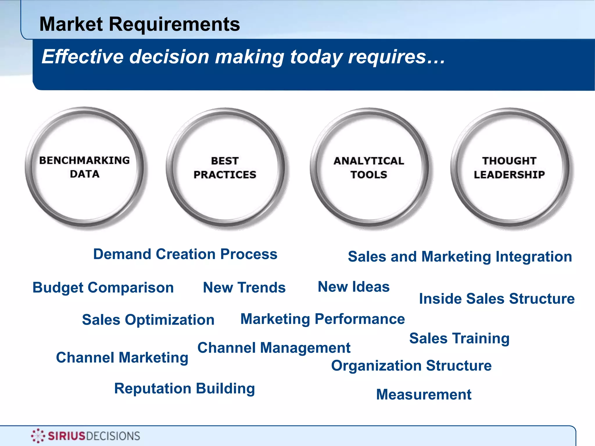Effective decision making today requires…Demand Creation ProcessSales and Marketing IntegrationNew IdeasNew TrendsBudget ComparisonInside Sales StructureMarketing PerformanceSales OptimizationSales TrainingChannel ManagementChannel MarketingOrganization StructureReputation BuildingMeasurementMarket Requirements