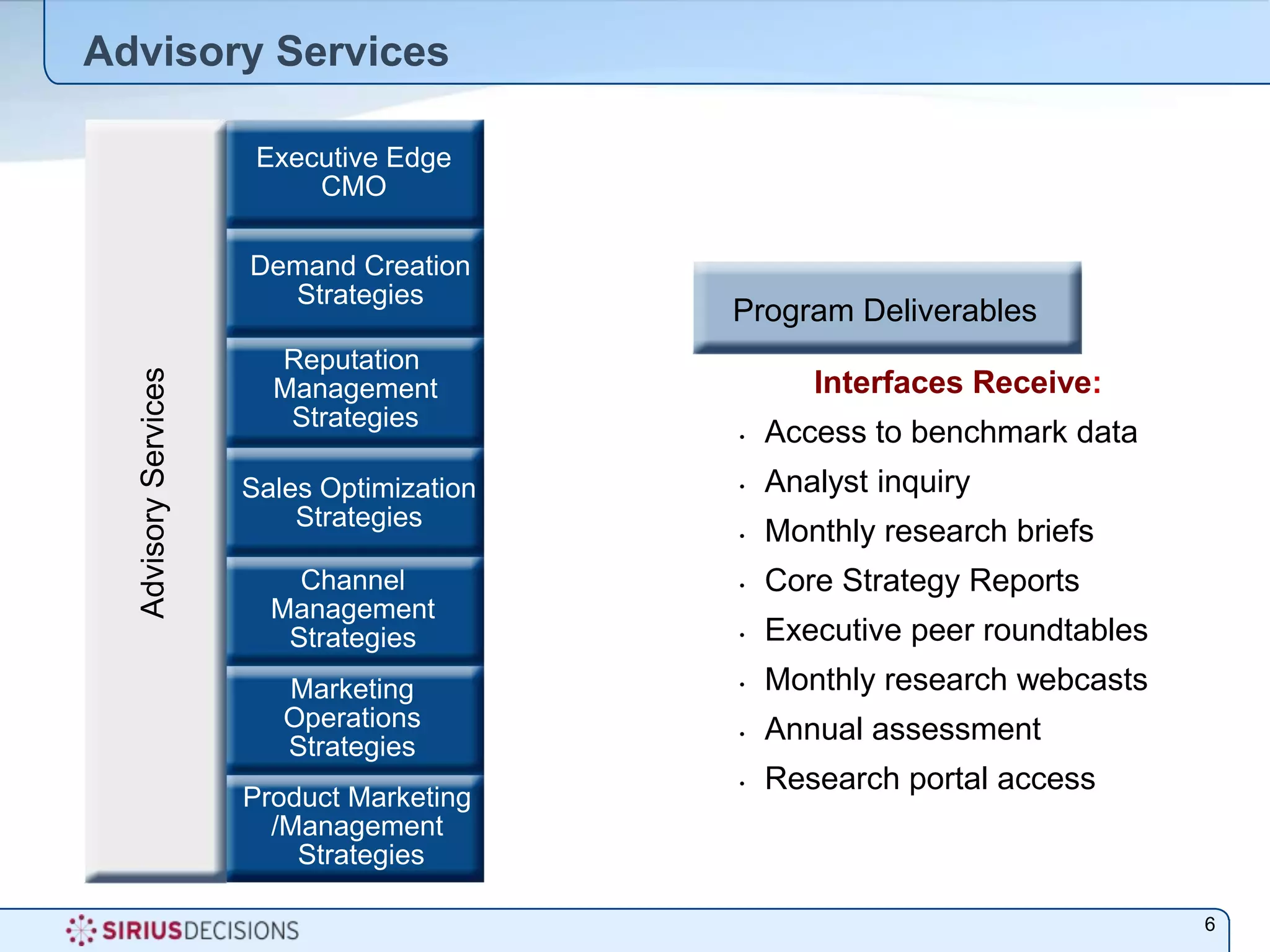 Advisory ServicesExecutive EdgeCMODemand CreationStrategiesProgram DeliverablesReputation ManagementStrategiesInterfaces Receive:Access to benchmark data