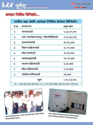 "Purtata" - Satish Chavan