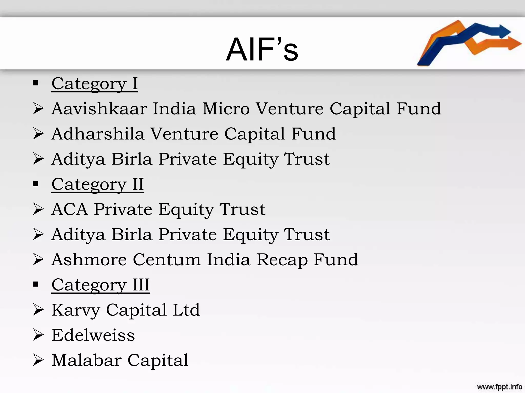 AIF’s
 Category I
 Aavishkaar India Micro Venture Capital Fund
 Adharshila Venture Capital Fund
 Aditya Birla Private Equity Trust
 Category II
 ACA Private Equity Trust
 Aditya Birla Private Equity Trust
 Ashmore Centum India Recap Fund
 Category III
 Karvy Capital Ltd
 Edelweiss
 Malabar Capital
 