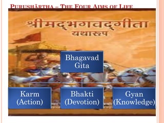 PURUSHĀRTHA – THE FOUR AIMS OF LIFE
Bhagavad
Gita
Karm
(Action)
Bhakti
(Devotion)
Gyan
(Knowledge)
 