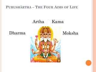 PURUSHĀRTHA – THE FOUR AIMS OF LIFE
Kama
MokshaDharma
Artha
 