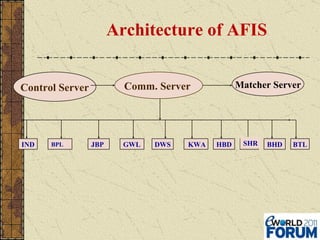 Architecture of AFIS Control Server Comm. Server   IND BPL JBP DWS KWA HBD BTL BHD GWL SHR Matcher Server 