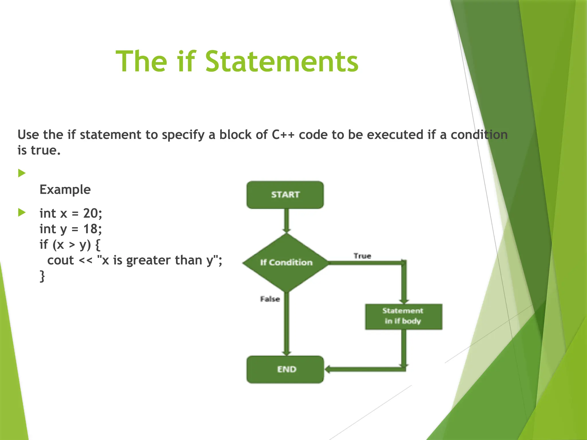 C And C Programming Basics For Beginners Pptx C And C Programming Basics For Beginners Pptx