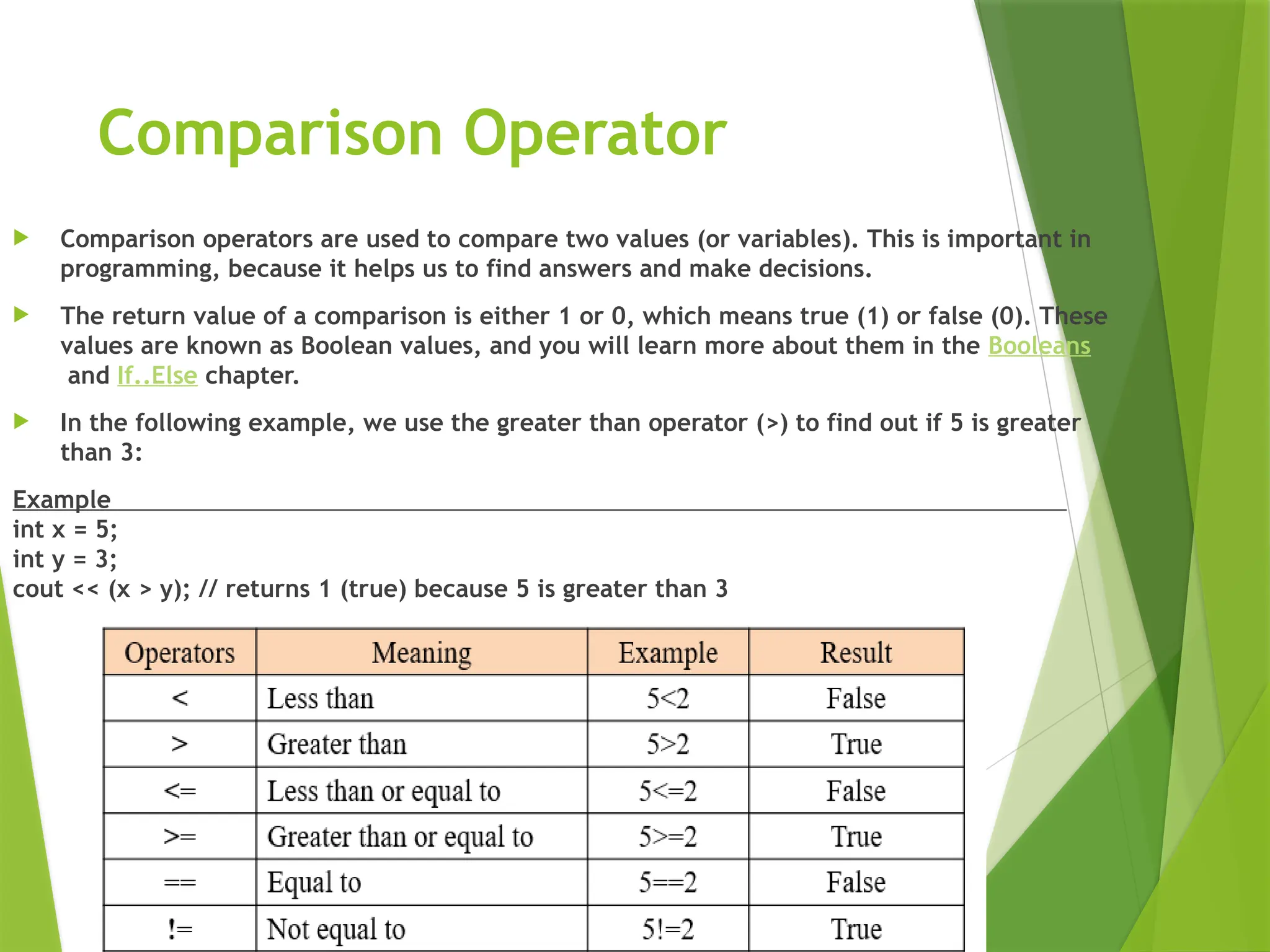 Comparison Operator
 Comparison operators are used to compare two values (or variables). This is important in
programming, because it helps us to find answers and make decisions.
 The return value of a comparison is either 1 or 0, which means true (1) or false (0). These
values are known as Boolean values, and you will learn more about them in the Booleans
and If..Else chapter.
 In the following example, we use the greater than operator (>) to find out if 5 is greater
than 3:
Example
int x = 5;
int y = 3;
cout << (x > y); // returns 1 (true) because 5 is greater than 3
 