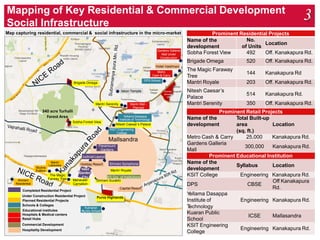&
3Social Infrastructure
development area Location
300,000 Kanakapura Rd.
Mall
Syllabus LocationLakeview
development
Garden
DPS CBSE
Institute of Engineering Kanakapura Rd.
Schools & Colleges
Kumaran
Pu
ICSE Mallasandra
School
Engineering Kanakapura Rd.
College
Mantri RoyaleExaltus
Institute of Technology
Prominent Residential Projects
Name of the
development
No.
of Units
Location
Sobha Forest View 492 Off. Kanakapura Rd.
Brigade Omega 520 Off. Kanakapura Rd.
The Magic Faraway
Tree
144 Kanakapura Rd
Mantri Royale 203 Off. Kanakapura Rd.
Nitesh Caesar’s
Palace
514 Kanakapura Rd.
Mantri Serenity 350 Off. Kanakapura Rd.
Prominent Retail Projects
Name of the Total Built-up
(sq. ft.)
Metro Cash & Carry 25,000 Kanakapura Rd.
Gardens Galleria
Prominent Educational Institution
Name of the
KSIT College Engineering Kanakapura Rd.
Off Kanakapura
Rd.
Yellama Dasappa
Technology
Kuaran Public
KSIT Engineering
Map capturing residential, commercial & social infrastructure in the micro-market
Gardens Galleria
Mall Under
Construction
Hotel Vaishnavi
Metro
Cash & Carry
Brigade Omega
DPS School
Iskon Temple Khoday
Breweri
es
Mantri Serenity Mantri Mall -
Planned
340 acre Turhalli
Forest Area Yellama Dasappa
Sobha Forest View
Nitesh Caesar’s Palace
KSIT Engineering
College
Mallsandra
Paramount
Gardens
Judicial Layout
Mantri
Hoilday Resort Shriram Symphone
Skyline
Vakil
The Magic
City KS Grp. of Institutions
Shriram
Residential
Farway Tree Mahaveer
Carnation
Shriram Surabhi
Completed Residential Project
Under Construction Residential Project
Planned Residential Projects
Capital Resort
Purva Highlands
Educational institutes Pu blic School
Hospitals & Medical centers
Retail Hubs
Commercial Development
Hospitality Development
Mapping of Key Residential & Commercial Development
 