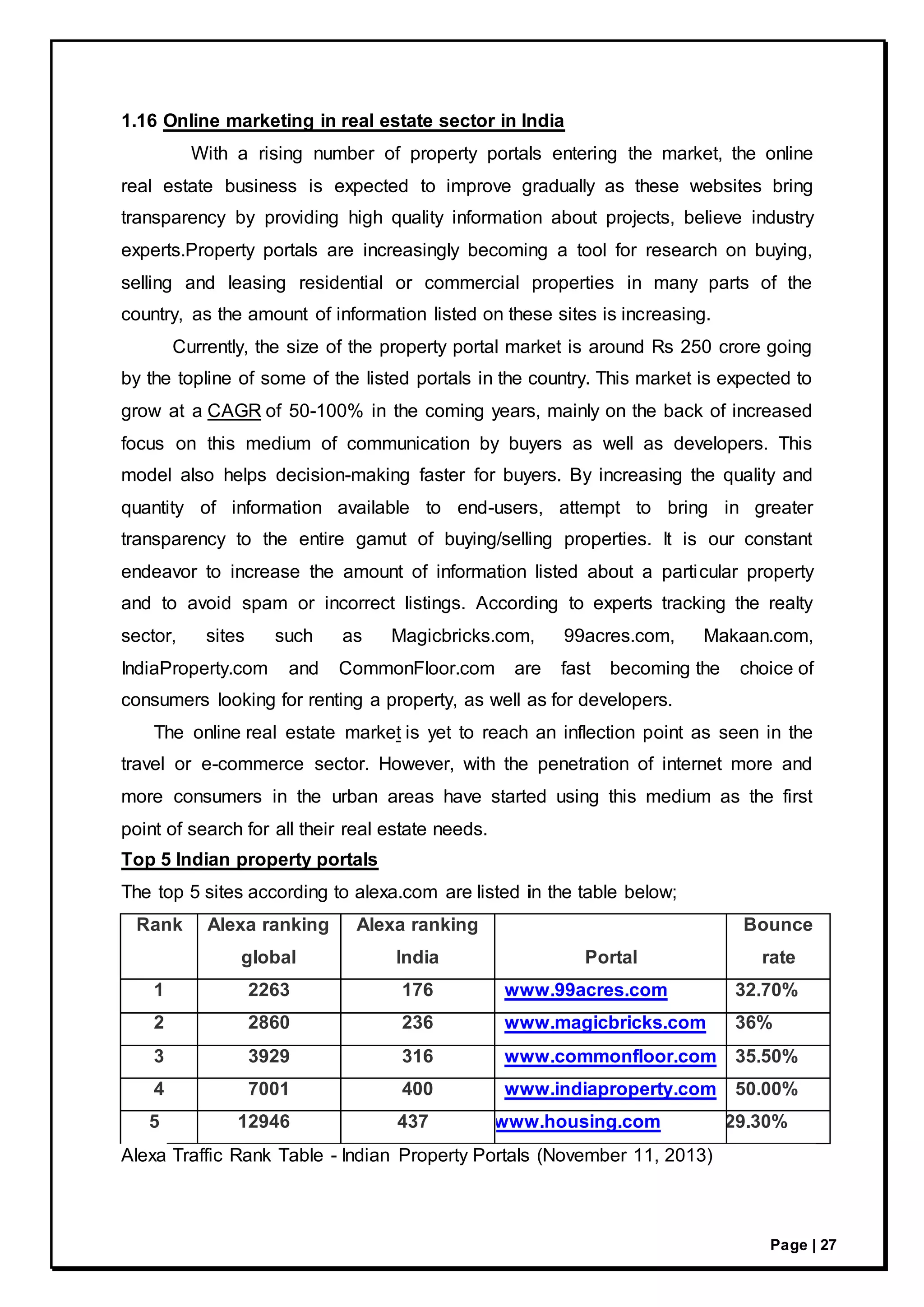 Page | 27
1.16 Online marketing in real estate sector in India
With a rising number of property portals entering the market, the online
real estate business is expected to improve gradually as these websites bring
transparency by providing high quality information about projects, believe industry
experts.Property portals are increasingly becoming a tool for research on buying,
selling and leasing residential or commercial properties in many parts of the
country, as the amount of information listed on these sites is increasing.
Currently, the size of the property portal market is around Rs 250 crore going
by the topline of some of the listed portals in the country. This market is expected to
grow at a CAGR of 50-100% in the coming years, mainly on the back of increased
focus on this medium of communication by buyers as well as developers. This
model also helps decision-making faster for buyers. By increasing the quality and
quantity of information available to end-users, attempt to bring in greater
transparency to the entire gamut of buying/selling properties. It is our constant
endeavor to increase the amount of information listed about a particular property
and to avoid spam or incorrect listings. According to experts tracking the realty
sector, sites such as Magicbricks.com, 99acres.com, Makaan.com,
IndiaProperty.com and CommonFloor.com are fast becoming the choice of
consumers looking for renting a property, as well as for developers.
The online real estate market is yet to reach an inflection point as seen in the
travel or e-commerce sector. However, with the penetration of internet more and
more consumers in the urban areas have started using this medium as the first
point of search for all their real estate needs.
Top 5 Indian property portals
The top 5 sites according to alexa.com are listed in the table below;
Rank Alexa ranking
global
Alexa ranking
India Portal
Bounce
rate
1 2263 176 www.99acres.com 32.70%
2 2860 236 www.magicbricks.com 36%
3 3929 316 www.commonfloor.com 35.50%
4 7001 400 www.indiaproperty.com 50.00%
5 12946 437 www.housing.com 29.30%
Alexa Traffic Rank Table - Indian Property Portals (November 11, 2013)
 