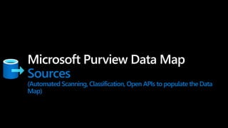 Microsoft Purview Map Información de microsoft purview herramienta de microsoft | PDF