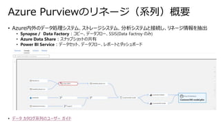 • Azure内外のデータ処理システム、ストレージシステム、分析システムと接続し、リネージ情報を抽出
• Synapse / Data Factory：コピー、データフロー、SSIS(Data Factroy のみ)
• Azure Data Share：スナップショットの共有
• Power BI Service：データセット、データフロー、レポートとダッシュボード
Azure Purviewのリネージ（系列）概要
• データ カタログ系列のユーザー ガイド
 