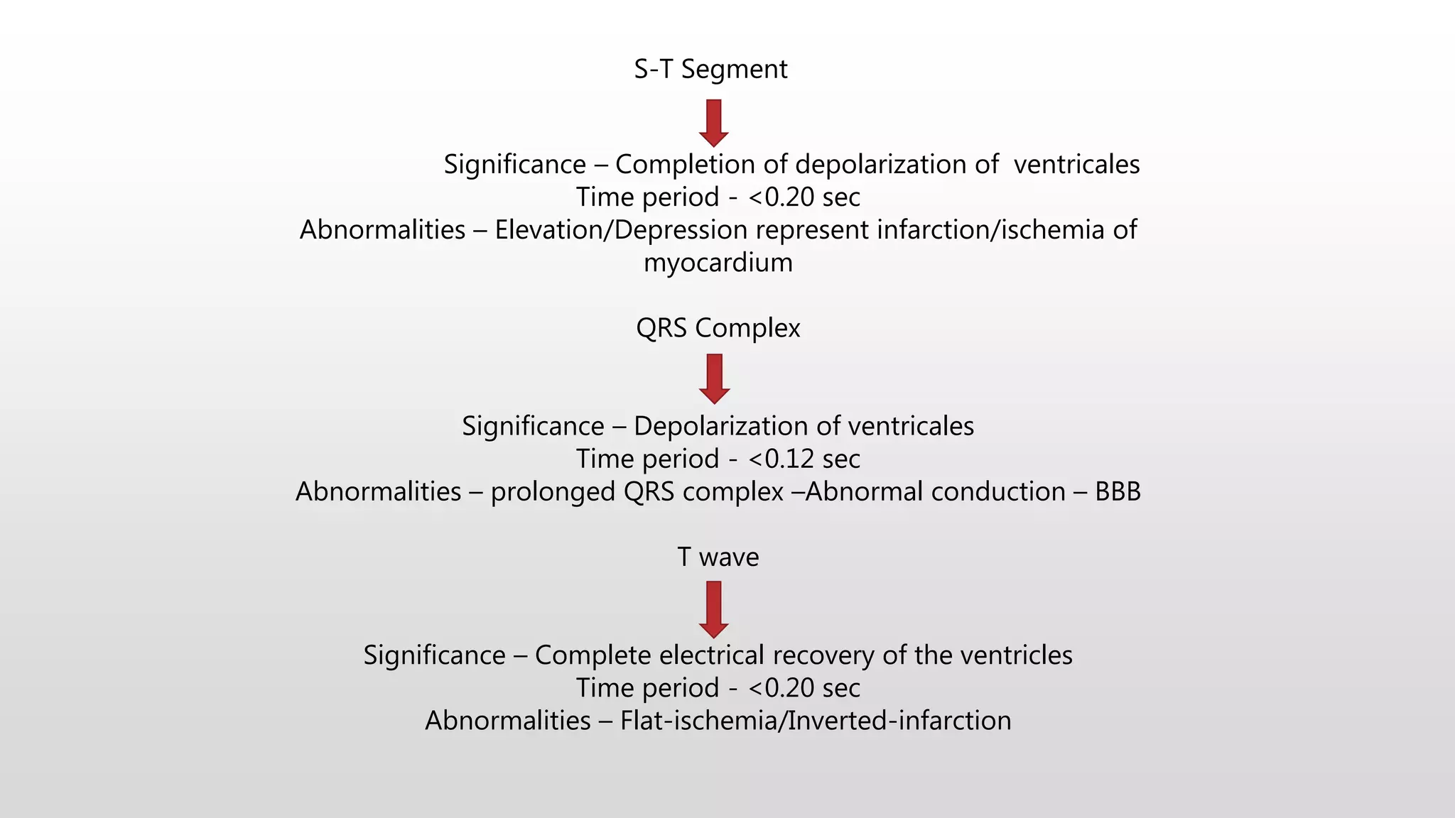 S-T Segment
Significance – Completion of depolarization of ventricales
Time period - <0.20 sec
Abnormalities – Elevation/Depression represent infarction/ischemia of
myocardium
QRS Complex
Significance – Depolarization of ventricales
Time period - <0.12 sec
Abnormalities – prolonged QRS complex –Abnormal conduction – BBB
T wave
Significance – Complete electrical recovery of the ventricles
Time period - <0.20 sec
Abnormalities – Flat-ischemia/Inverted-infarction
 