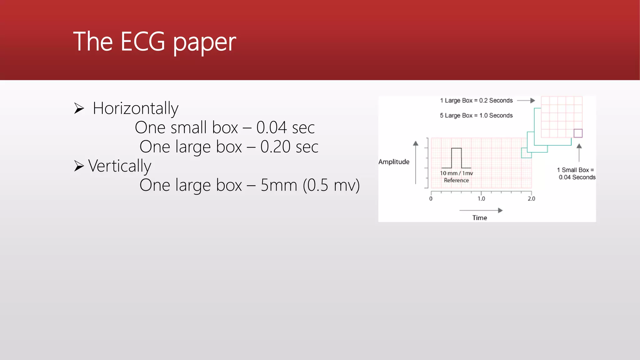 The ECG paper
 Horizontally
One small box – 0.04 sec
One large box – 0.20 sec
Vertically
One large box – 5mm (0.5 mv)
 