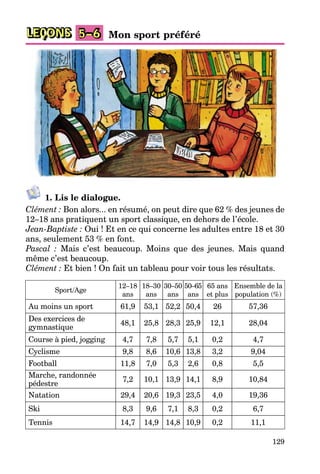 129
LEÇONS Mon sport préféré5–6
1. Lis le dialogue.
Clément : Bon alors... en résumé, on peut dire que 62 % des jeunes de
12–18 ans pratiquent un sport classique, en dehors de l’école.
Jean-Baptiste : Oui ! Et en ce qui concerne les adultes entre 18 et 30
ans, seulement 53 % en font.
Pascal : Mais c’est beaucoup. Moins que des jeunes. Mais quand
même c’est beaucoup.
Clément : Et bien ! On fait un tableau pour voir tous les résultats.
Sport/Age
12–18
ans
18–30
ans
30–50
ans
50–65
ans
65 ans
et plus
Ensemble de la
population (%)
Au moins un sport 61,9 53,1 52,2 50,4 26 57,36
Des exercices de
gymnastique
48,1 25,8 28,3 25,9 12,1 28,04
Course à pied, jogging 4,7 7,8 5,7 5,1 0,2 4,7
Cyclisme 9,8 8,6 10,6 13,8 3,2 9,04
Football 11,8 7,0 5,3 2,6 0,8 5,5
Marche, randonnée
pédestre
7,2 10,1 13,9 14,1 8,9 10,84
Natation 29,4 20,6 19,3 23,5 4,0 19,36
Ski 8,3 9,6 7,1 8,3 0,2 6,7
Tennis 14,7 14,9 14,8 10,9 0,2 11,1
 