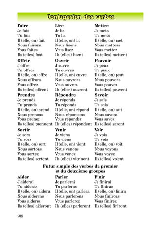 208
Conjugasion des verbes
Faire Lire Mettre
Je fais Je lis Je mets
Tu fais Tu lis Tu mets
Il (elle, on) fait Il (elle, on) lit Il (elle, on) met
Nous faisons Nous lisons Nous mettons
Vous faites Vous lisez Vous mettez
Ils (elles) font Ils (elles) lisent Ils (elles) mettent
Offrir Ouvrir Pouvoir
J’offre J’ouvre Je peux
Tu offres Tu ouvres Tu peux
Il (elle, on) offre Il (elle, on) ouvre Il (elle, on) peut
Nous offrons Nous ouvrons Nous pouvons
Vous offrez Vous ouvrez Vous pouvez
Ils (elles) offrent Ils (elles) ouvrent Ils (elles) peuvent
Prendre Répondre Savoir
Je prends Je réponds Je sais
Tu prends Tu réponds Tu sais
Il (elle, on) prend Il (elle, on) répond Il (elle, on) sait
Nous prenons Nous répondons Nous savons
Vous prenez Vous répondez Vous savez
Ils (elles) prennent Ils (elles) répondent Ils (elles) savent
Sortir Venir Voir
Je sors Je viens Je vois
Tu sors Tu viens Tu vois
Il (elle, on) sort Il (elle, on) vient Il (elle, on) voit
Nous sortons Nous venons Nous voyons
Vous sortez Vous venez Vous voyez
Ils (elles) sortent Ils (elles) viennent Ils (elles) voient
Futur simple des verbes du premier
et du deuxième groupes
Aider Parler Finir
J’aiderai Je parlerai Je finirai
Tu aideras Tu parleras Tu finiras
Il (elle, on) aidera Il (elle, on) parlera Il (elle, on) finira
Nous aiderons Nous parlerons Nous finirons
Vous aiderez Vous parlerez Vous finirez
Ils (elles) aideront Ils (elles) parleront Ils (elles) finiront
 