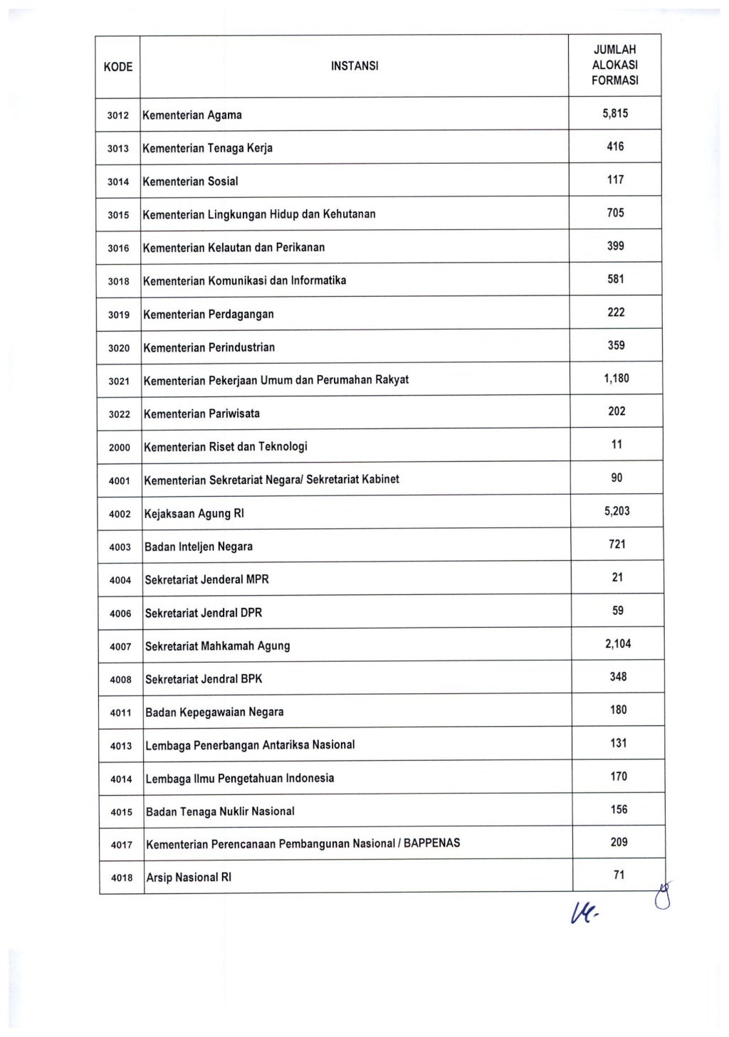 Formasi CPNS 2019