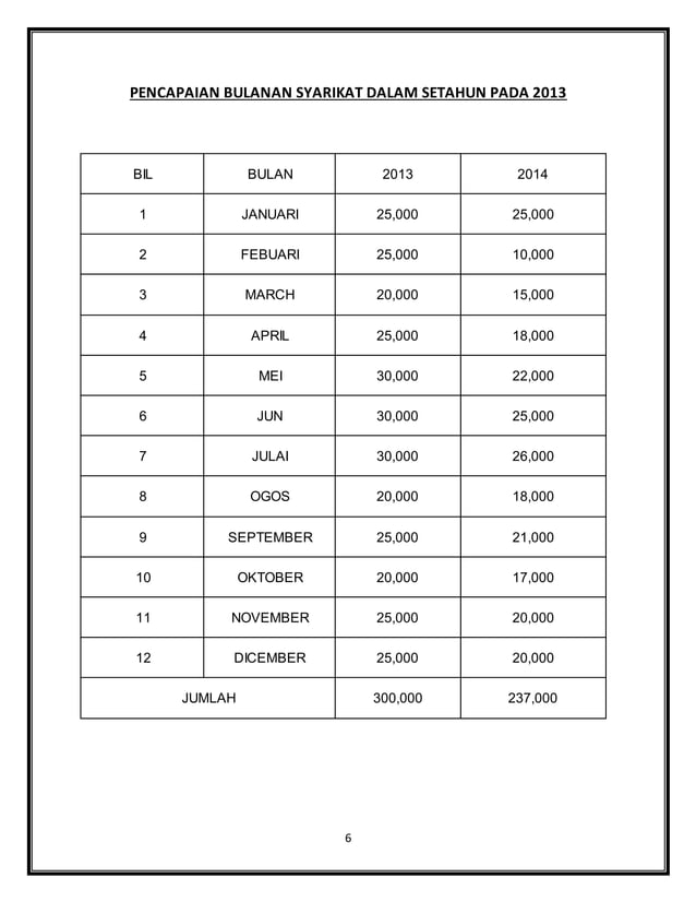 machine breakdown analysis | DOCX