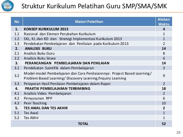 Contoh Sertifikat Bimtek Kurikulum 2013