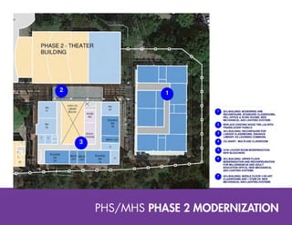 PUSD Facilities Master Plan | PDF