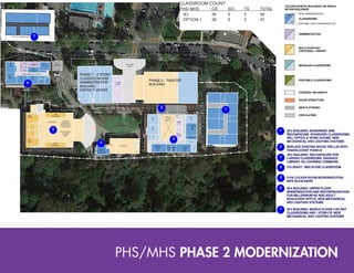 PUSD Facilities Master Plan | PDF