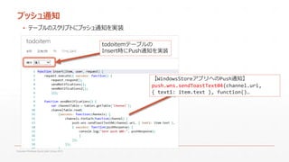 プッシュ通知
▪ テーブルのスクリプトにプッシュ通知を実装
todoitemテーブルの
Insert時にPush通知を実装

【WindowsStoreアプリへのPush通知】
push.wns.sendToastText04(channel.uri,
{ text1: item.text }, function()…

Fukuoka Windows Azure User Group 2013

 