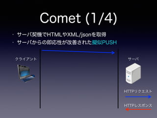 Comet (1/4)
クライアント サーバ
HTTPリクエスト
HTTPレスポンス
• サーバ契機でHTMLやXML/jsonを取得
• サーバからの即応性が改善された擬似PUSH
 