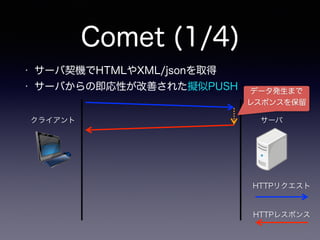 Comet (1/4)
クライアント サーバ
HTTPリクエスト
HTTPレスポンス
• サーバ契機でHTMLやXML/jsonを取得
• サーバからの即応性が改善された擬似PUSH データ発生まで
レスポンスを保留
 